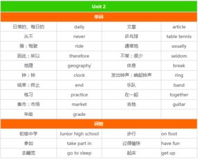 初一上册第二单元单词和词组总结 牛津新版