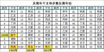 30岁前苦不堪言,30岁后运势向好,必能发富之人