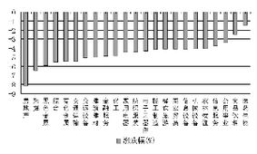 半年线在什么点位？每只股票的半年线都一样吗？