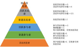 市场参与价值高吗,商品,市场和市场参与者的作用