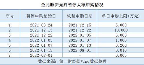 基金申购价格