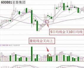 股价在60日均线之下，10日均线上以不超3%的涨跌幅小阴小阳爬升靠近60日线，类似蚂蚁上树的选股公式。