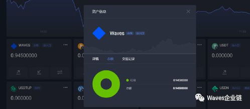 waves币的交易数据,许子敬WAVES波币是什么？ waves币的交易数据,许子敬WAVES波币是什么？ 生态