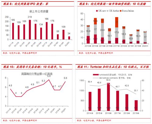 dydx交易所估值,dydx交易所:为什么值得关注?