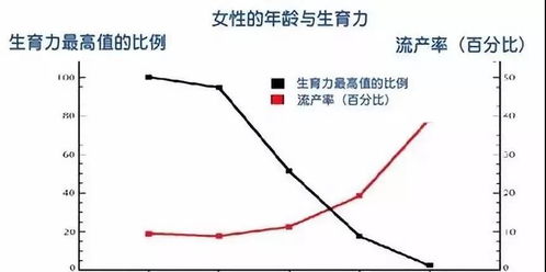 有效精子浓度1.80