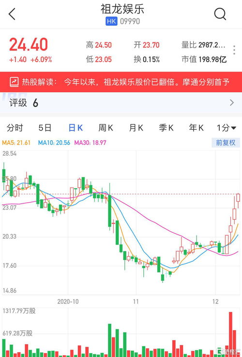 山东墨龙盘中异动 快速拉升5.15%报2.451港元