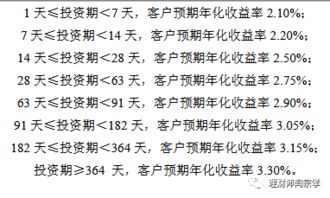 为什么建行的保本理财产品开售日是8月27而用手机购买时提示要8月28日才可？