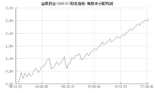 000919金陵药业股吧,000919金陵药业东方财富