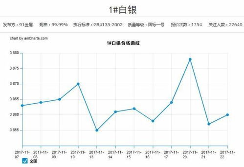 为什么内盘沪银报价高于COMEX白银？