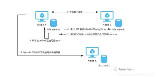 以太坊区块链同步,以太坊能表现出区块链的