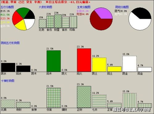 来自福州的杜先生求测财运情况