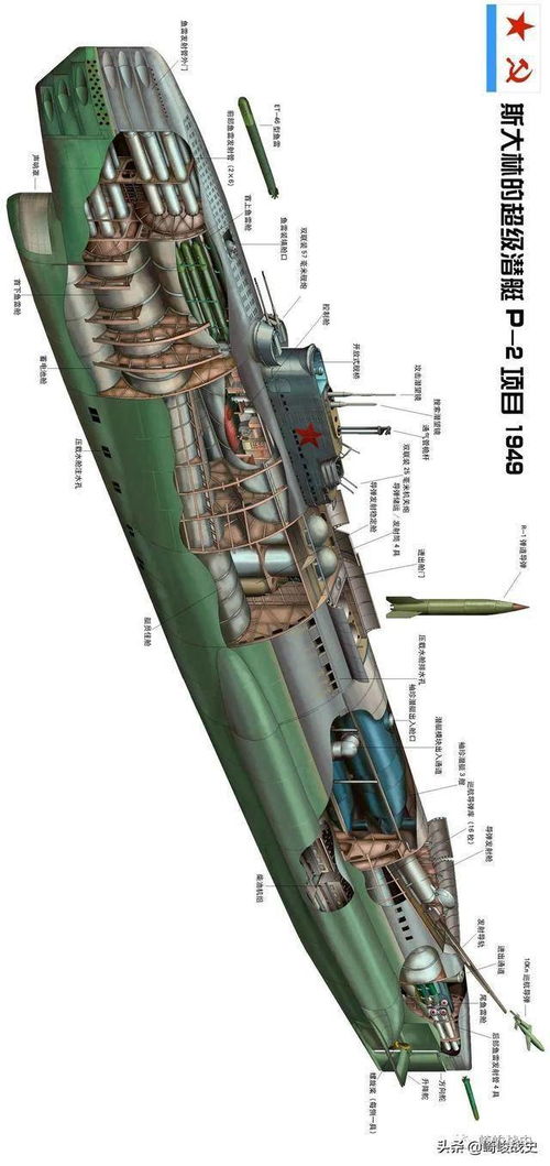 潜水艇的基本结构,谁知道潜水艇的构造原理和潜水艇的图?