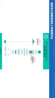 新生线上报名通知 手机端报名操作流程