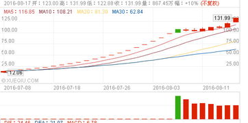 通达性软件里流通市值Z是什么意思