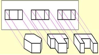 正投影有什么性质,正投影的性质有哪些？-第3张图片