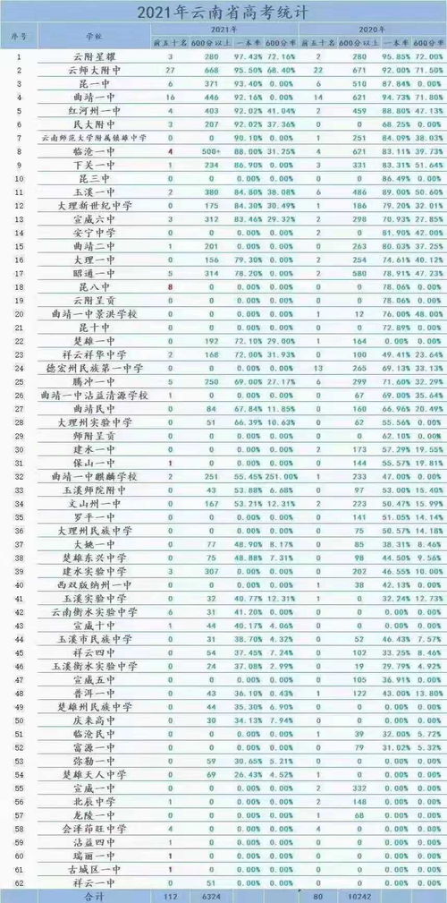 2021云南高考成绩查询入口,今年云南成人高考怎么查成绩？(图1)