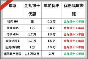 十一月买车吉日查询（新车提车吉日吉时查询，如何选定最佳时间？）