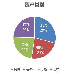 基金定投到期时赎回会有亏损的情况吗