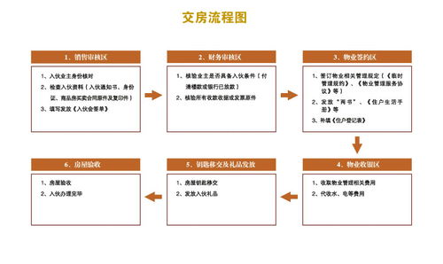 衡阳新房交房验收流程视