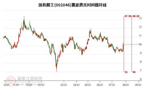 国机精工(002046)股吧,业绩下滑与市场前景展望