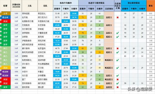 今日所有足球赛事比分结果