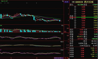 四川长虹最近走势如何