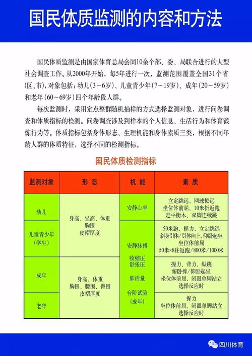 科学知识问答 国民体质监测的内容和方法 