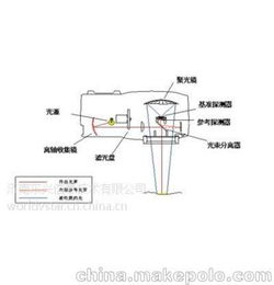 冲压机红外热成像检测原理