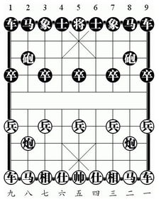 在中国象棋中,炮八平五什么意思 