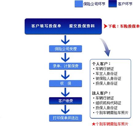 康庄汽车保险电话查询号码,关于保险公司工作自我评价五篇