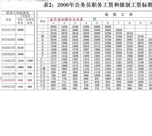 正县级领导退休报告范文—我是一名公务员工作三十五年想退休申请怎么写？