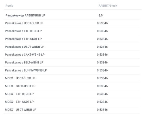 fees usdt,Fees USDT: A Comprehensive Guide