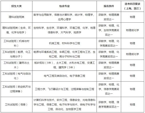 浙江大学自主招生网(浙江大学自主招生的条件)