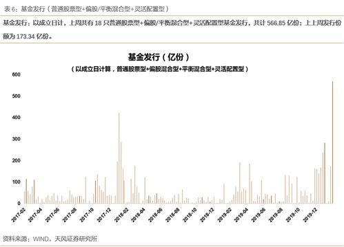 活跃资本市场建立在提升获得感之上