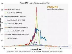 比特币价格走势大对比,比特币走势？ 比特币价格走势大对比,比特币走势？ 快讯