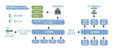 Domor 德州恒丰 让纺织企业生产效益 云程万里