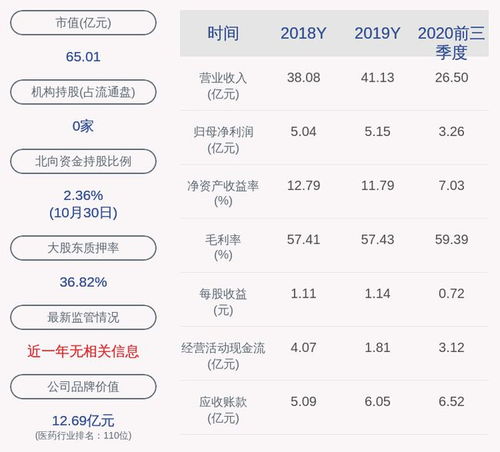 辰欣药业是指数股票吗