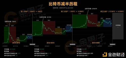 比特币2021走势图 比特币2021走势图 快讯