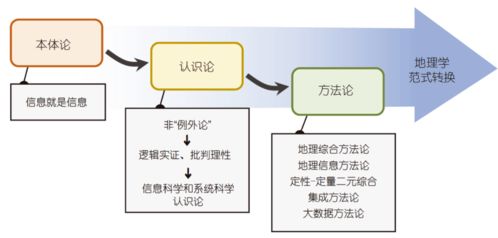 基于“三化”的地理教学范式转换