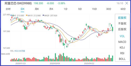  comp币发行价k线,比特币k线图怎么看volume 钱包应用