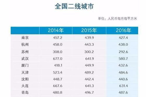 商铺卖150万,每年租金有7万,值得投资吗