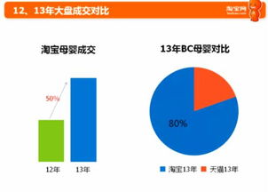 销售占比怎么算