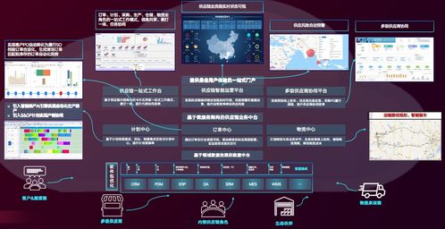 赛意信息举办2021年中国企业数字化峰会 与华为联合发布 数字化供应链集成解决方案 