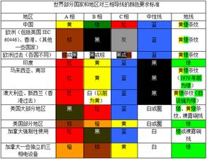 在 股市上的红黄绿白蓝各是什么意思