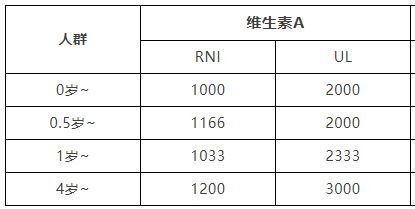 维生素D和AD怎么选 听说吃AD会中毒,伊X新还能给娃吃吗