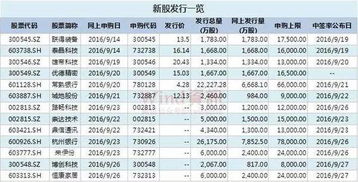 申购价和发行价一样吗