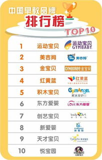 中国十大婴儿品牌排行榜