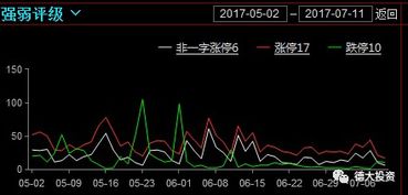 股票停牌中k线显示是涨50/100是什么意思