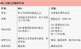 mba是什么学历(美国mba学费一览表2022)