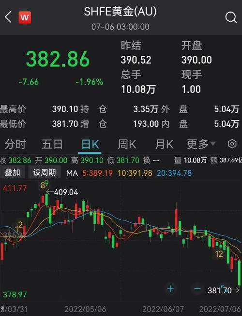 上海黄金交易所今日金价